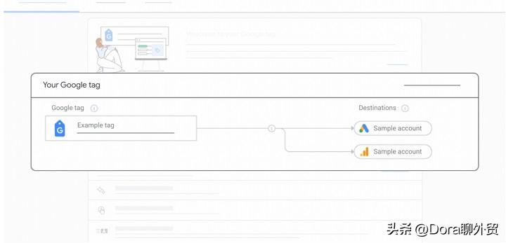 googleads需要注意的点,怎么通过googleads看市场需求
