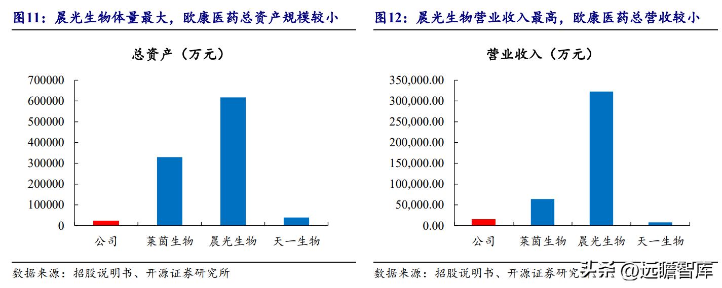天然黄酮提取“小巨人”，欧康医药：推进中草药融入主流市场