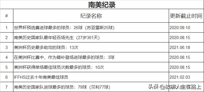 球王加冕成功,球王梅西的伟大之路