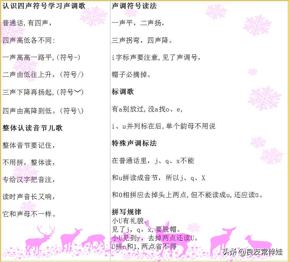 拼音表一年级韵母和整体认读音节,一年级拼音声母拼读基础教学