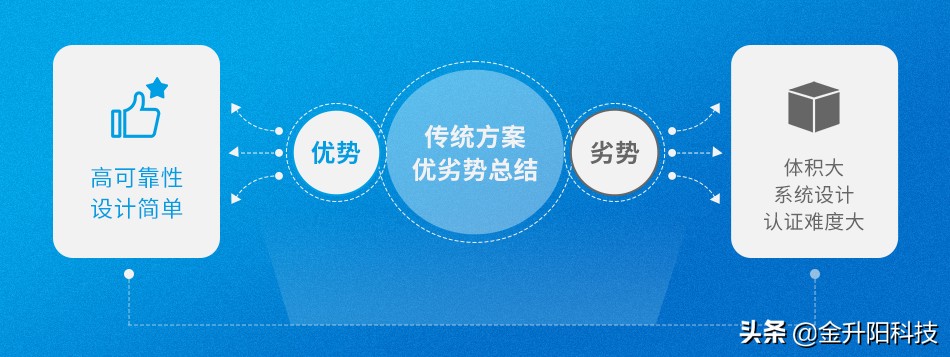 干货分享|超宽压铁路电源方案的分析与对比