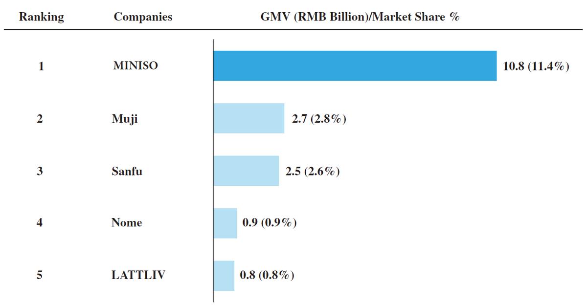商务英语双语阅读之生活家居行业