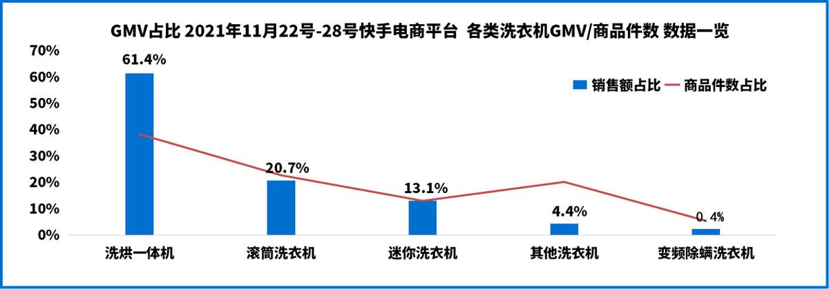怎么查快手销售额,2021年度快手全年商品成交总额