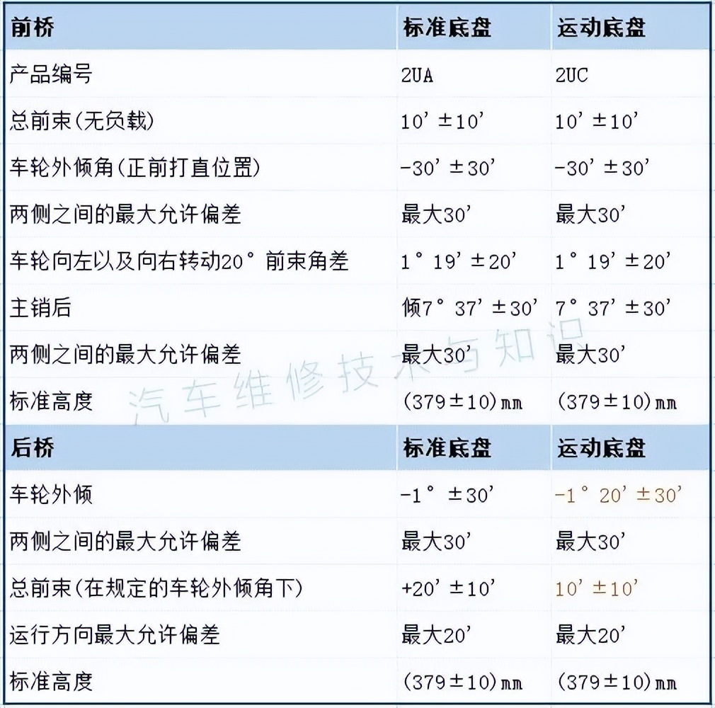 大众四轮定位日常维护表怎么看,大众汽车四轮定位分析图