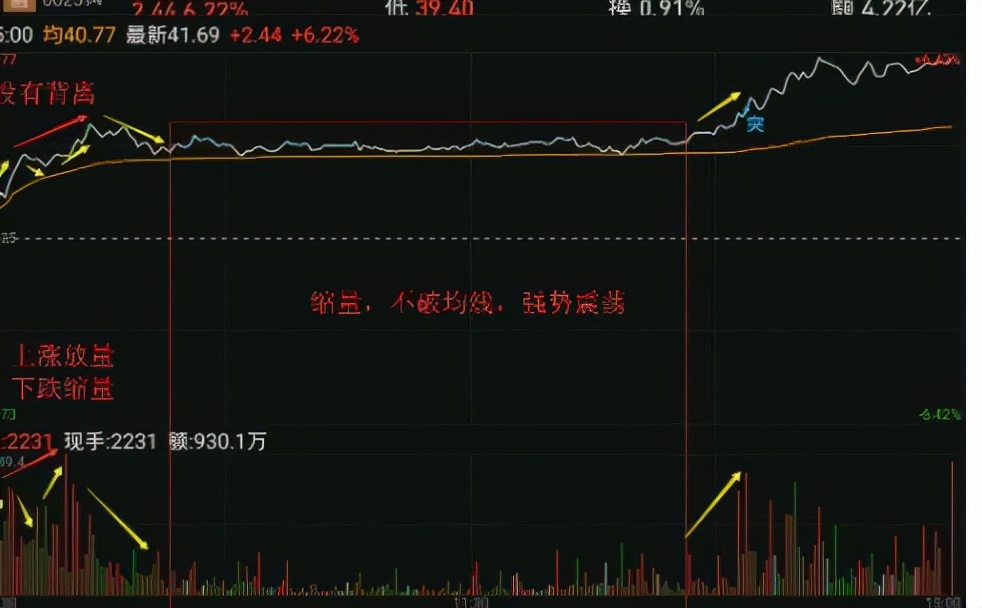 操盘手冠军,上市新股当天买入技巧