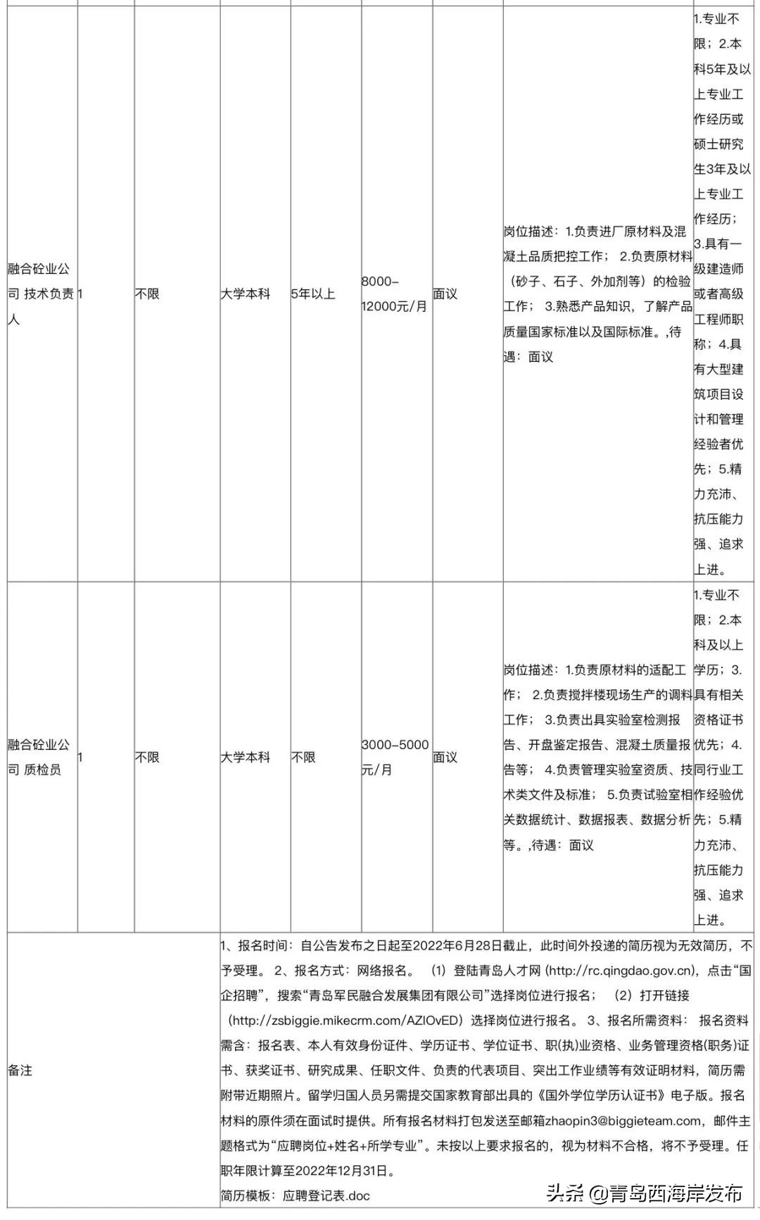 青岛西海岸新区海洋控股集团招聘,青岛西海岸新区事业编最新招聘