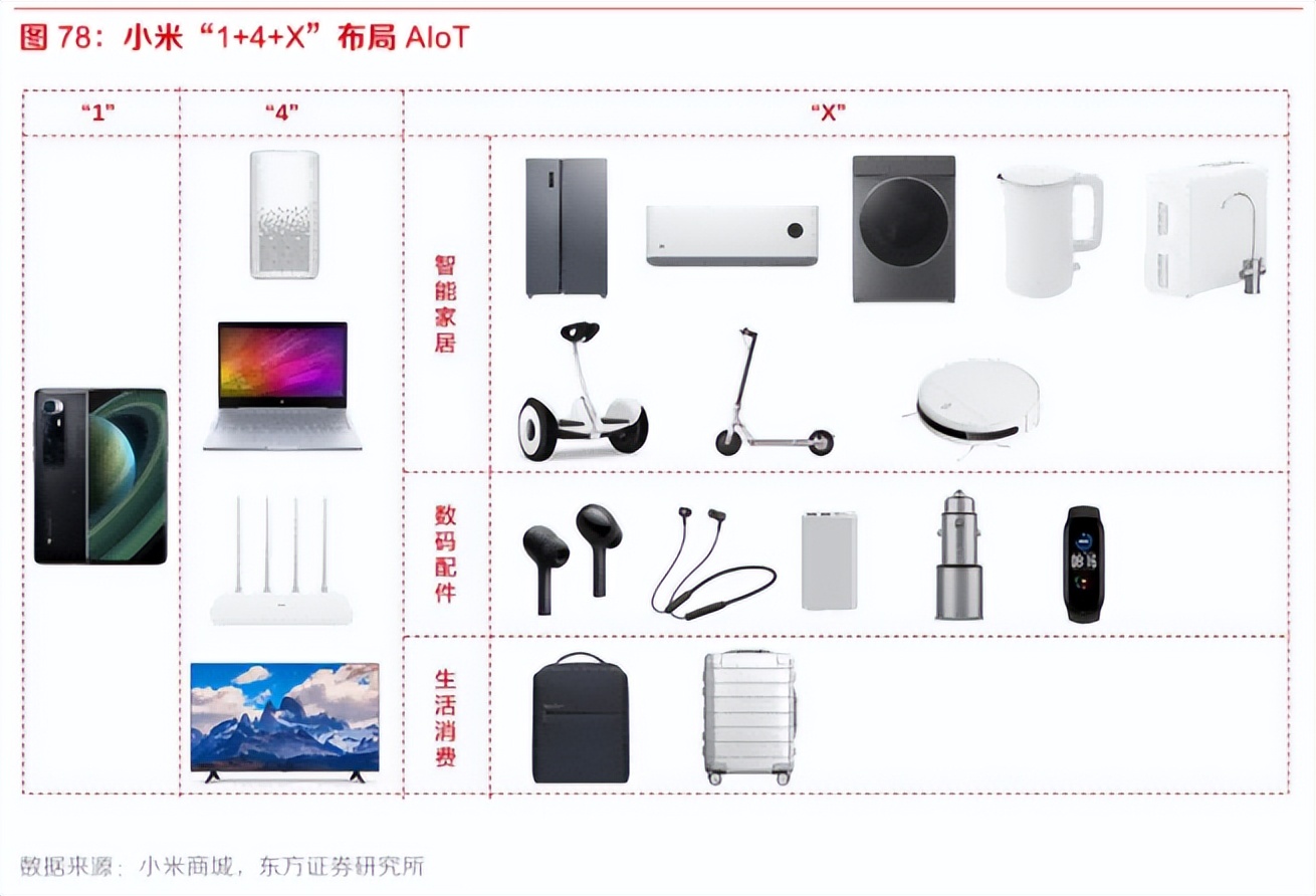 万字深度｜从翻倍到破发，小米从上市到2022，究竟发生了什么？