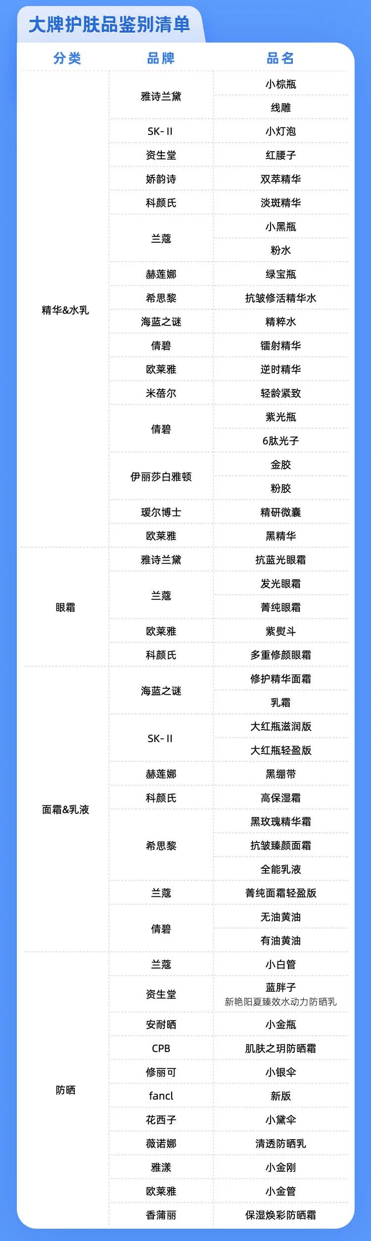 一共有6个产品3个次品概率题,一千个产品有3个不良品率是多少