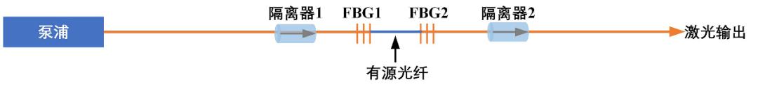 3分钟了解光纤检波器——拥有最灵敏的“触觉”