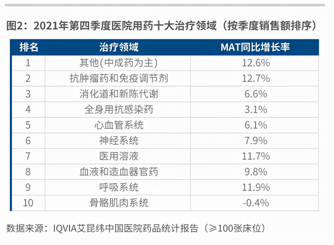 药企排名500强,2023药企排名前十名