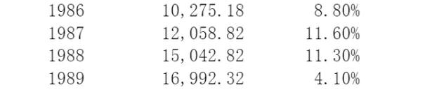 金桥智库：最后冲刺！美国GDP23万亿美元，超美倒计时