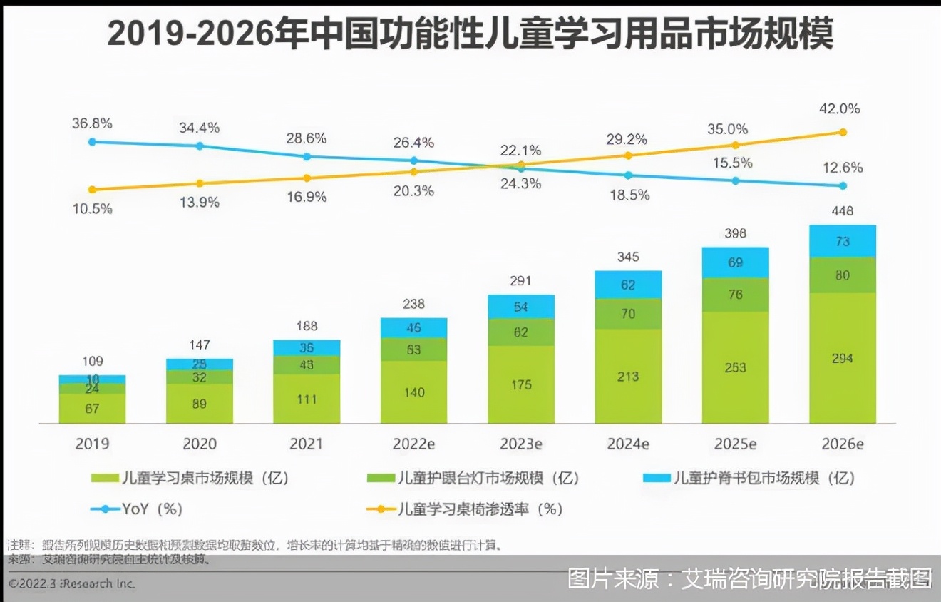 爱果乐光明园迪均上质量黑榜儿童学习桌椅风口上暗藏隐忧