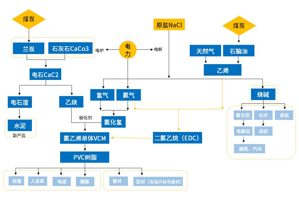 化工产业链优势分析,化繁为简详细讲解