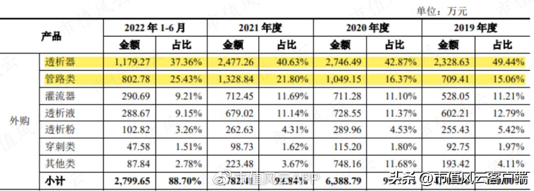 设备只是“入口”，耗材才是王道！山外山，摸着老玩家过河