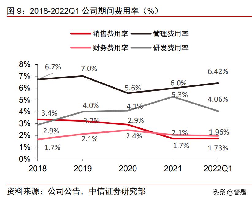 天奇股份动力电池回收利润,02009天奇股份锂电回收前景