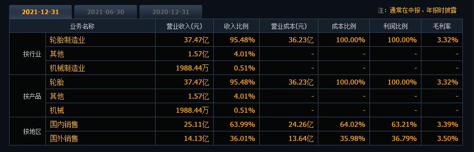 青岛双星上市价值,青岛双星股价会涨吗