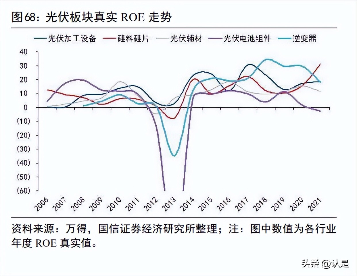 投资策略框架,投资逻辑深度报告