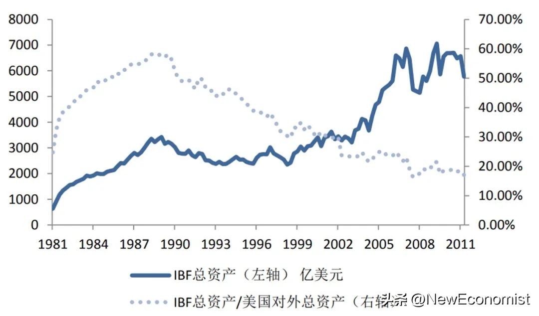 货币国际化有什么好处,对货币国际化的界定