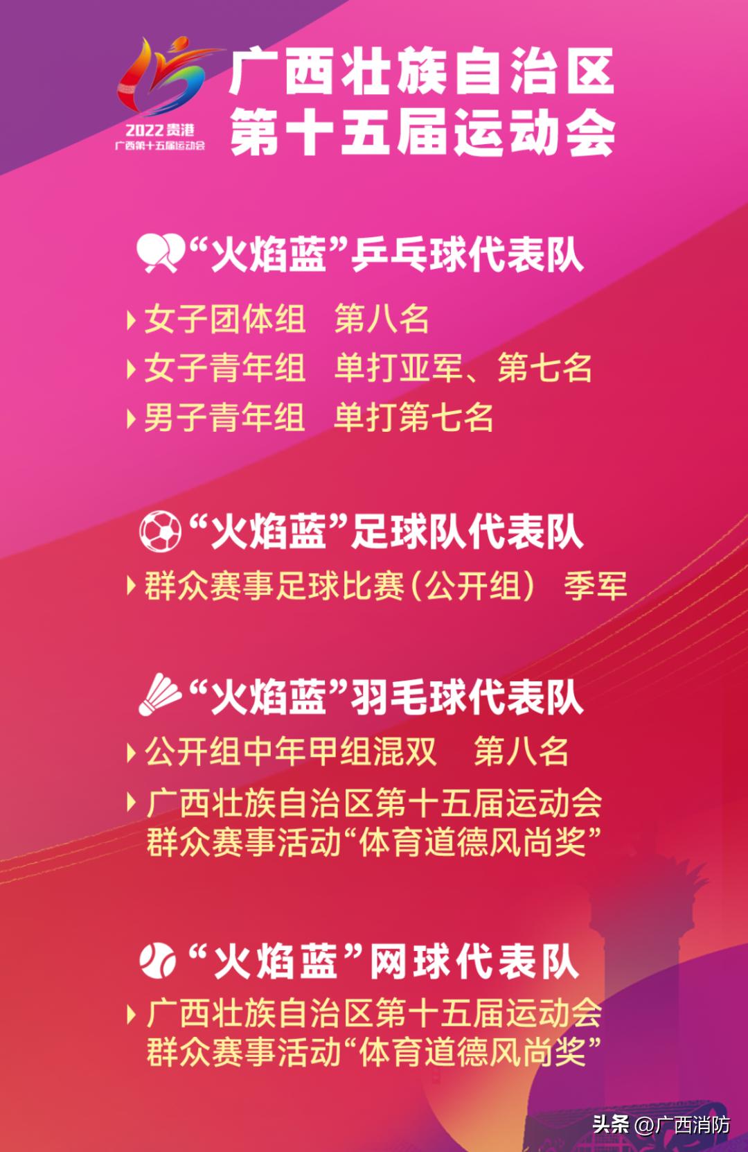 第二届全国火焰蓝比武颁奖,火焰蓝圆满