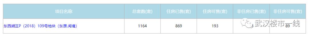 东西湖区域楼市的弊端,东西湖楼市地图