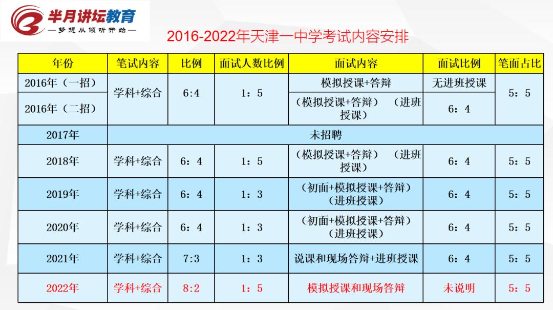 天津南开中小学教师招聘,2022天津南开中学教师招聘