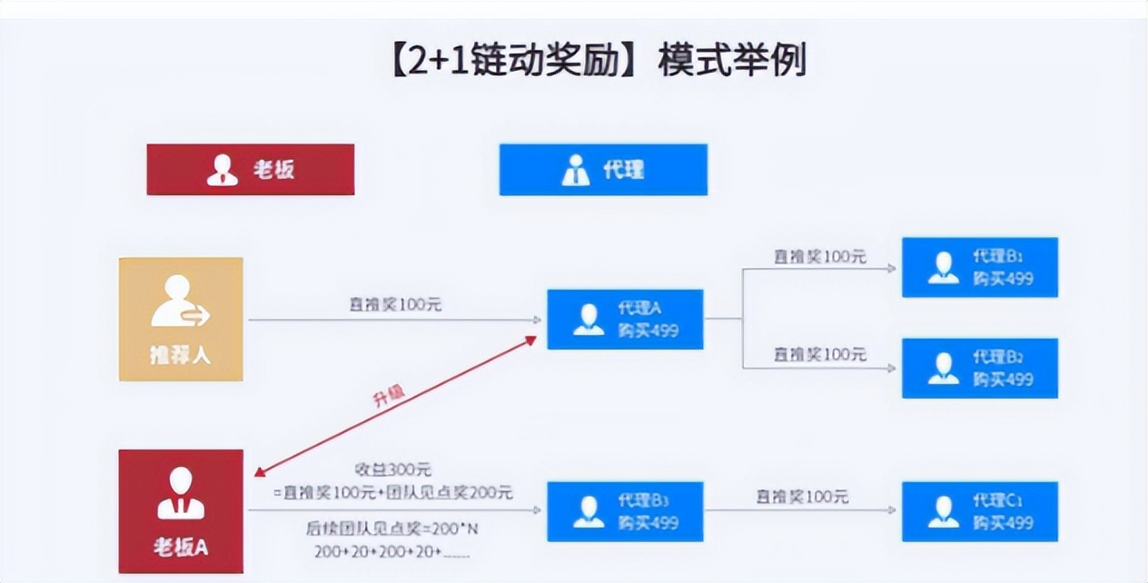 裂变式精准引流,免费模式15种引流方式核心分享