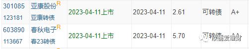 可转债日内高频买卖最好用的指标,可转债定盘指标详解