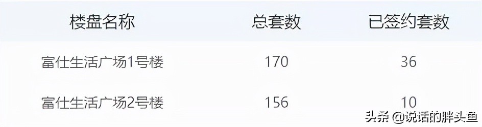 淮安有哪些烂尾楼,淮安烂尾楼最新解决消息