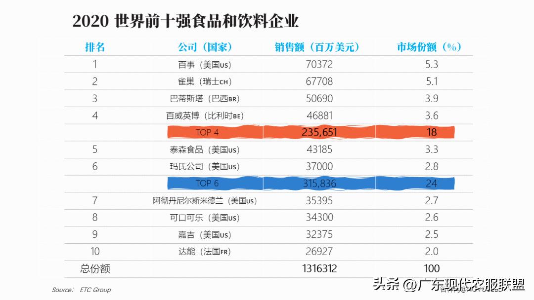 国内涉农企业有哪些,中国涉农企业2019排行榜