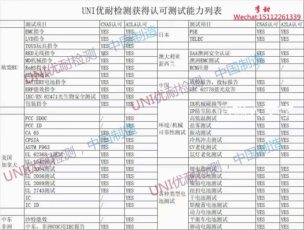 优耐检测——运动DV相机PAHs认证摄像机POPs检测