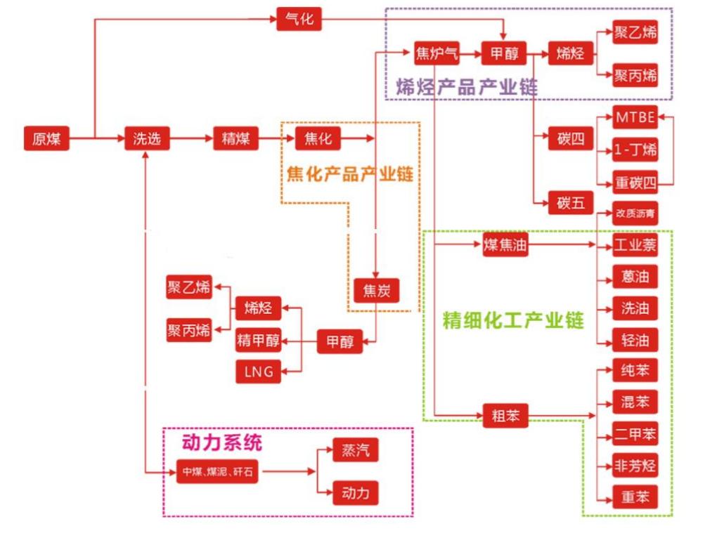 化工十大龙头股票排名前十,最有前景的化工行业公司