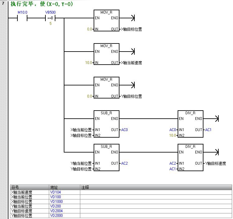 西门子s7-200smart画曲线,西门子200smart画圆程序怎么写