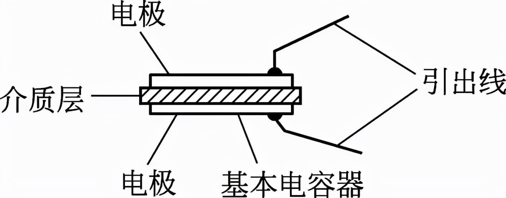锂离子超级电容器前景,超级锂离子电容器最新突破