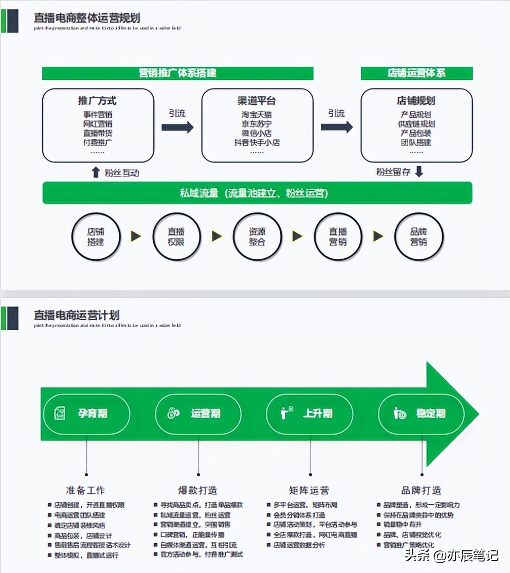 农产品抖音直播运营方案,农产品抖音电商运营入门基础知识