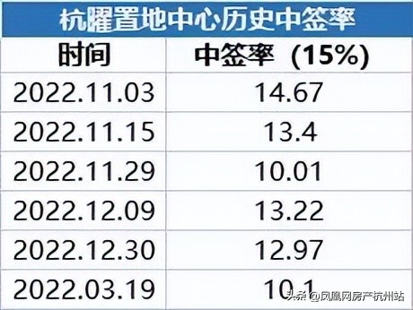 西湖区核心区新楼盘,西湖区热门楼盘