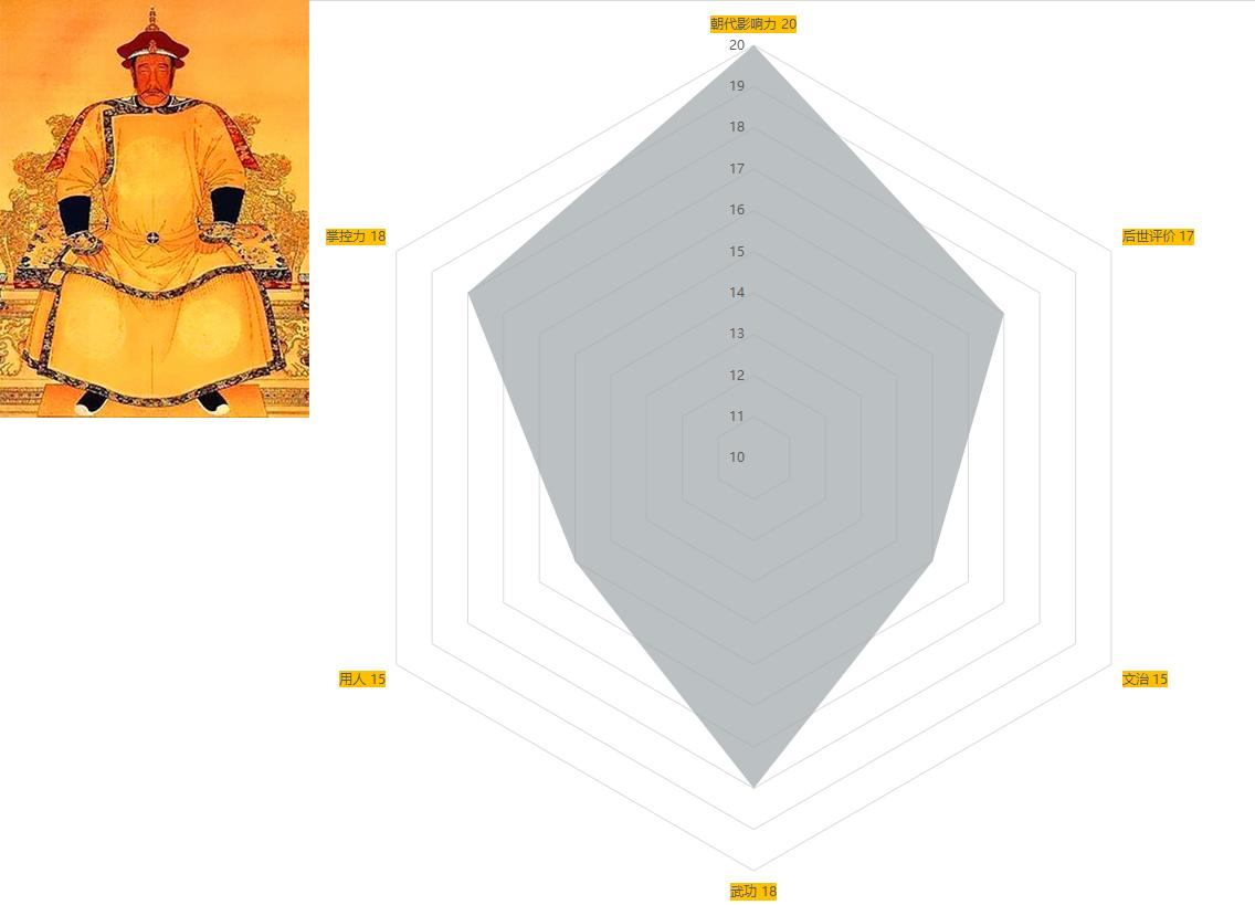 中国古代历代帝王简介清朝篇,古代十大帝王排行榜