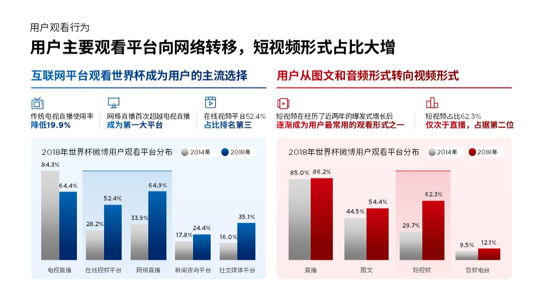 世界杯c罗图片超清大图,世界杯所有ppt
