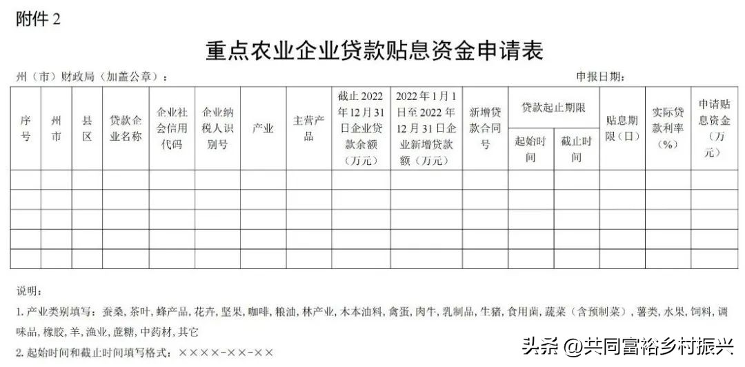 云南农业项目政策扶持资金,云南省农业补贴政策范围