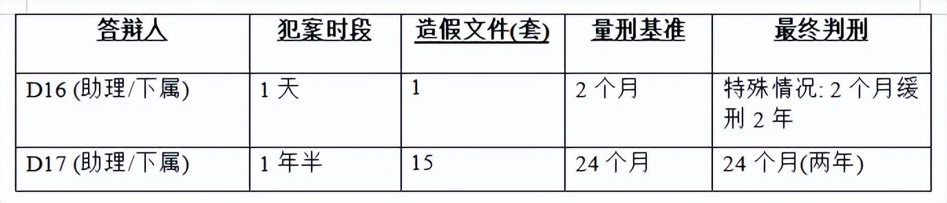 胆大包天真实案件,港珠澳大桥质检案