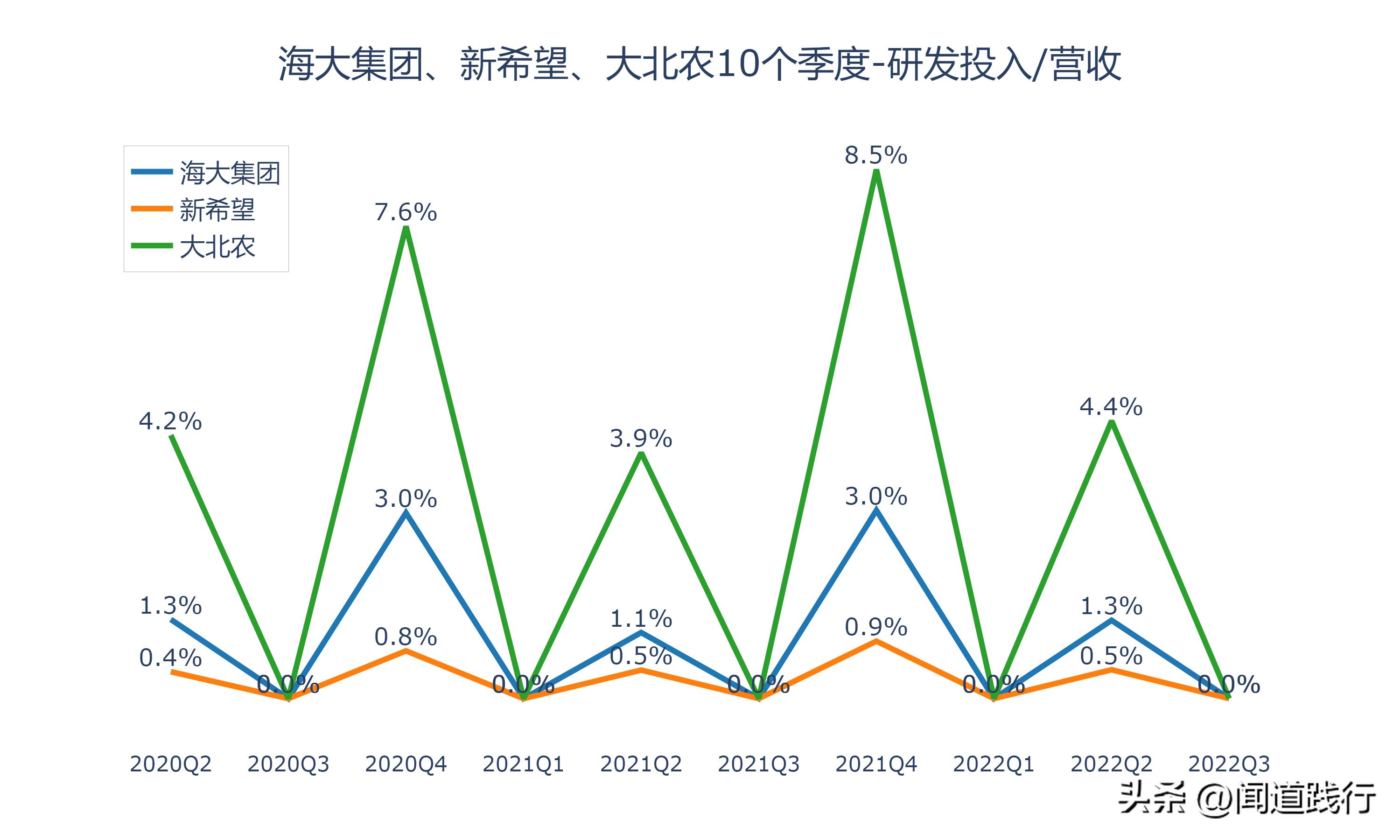 海大集团为什么比新希望强,海大集团未来前景
