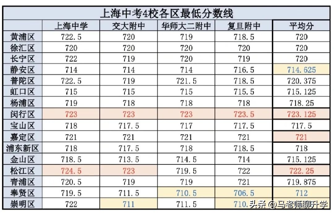闵行升学区域,闵行区升学路径推荐