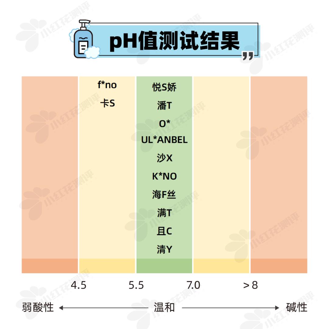 洗发水推荐控油蓬松去屑真实测评,洗发水测评真实推荐控油蓬松去屑