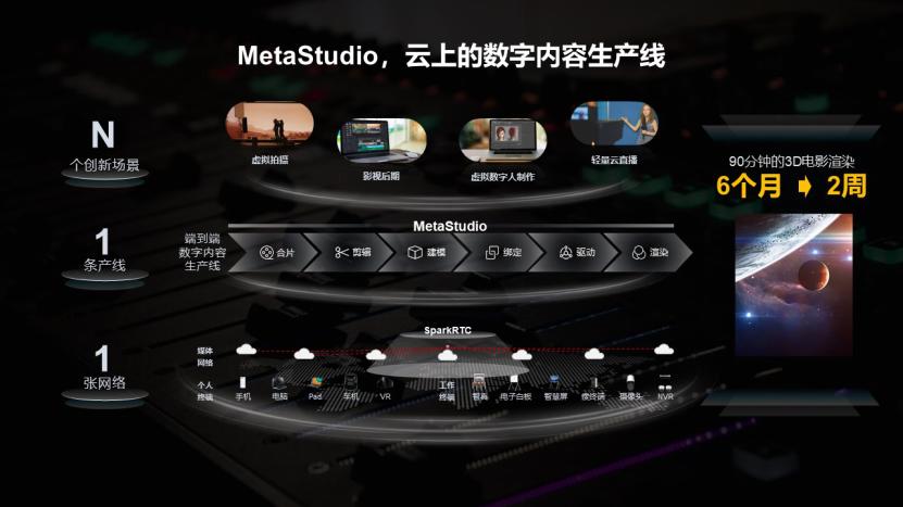 帮助企业上云,华为云全力保障中小企业上云