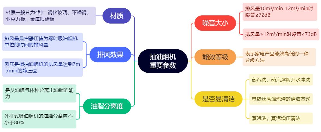 十一家电活动,买抽油烟机买什么样的最好