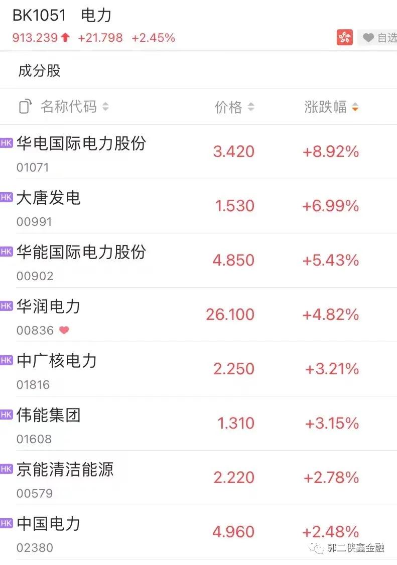 港股今年为什么跌得那么厉害,今年港股跌幅最大的股票