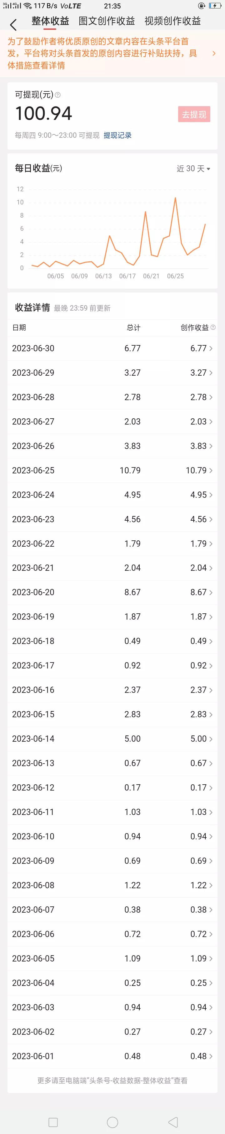 *今条头日**的流量密码就是写阅读量大的话题和3000字左右的长文章