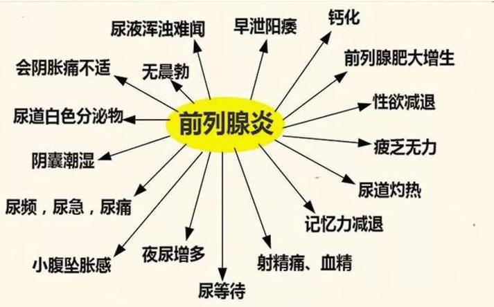 前列腺炎可以通过排尿判断吗,前列腺炎怎么改善排尿