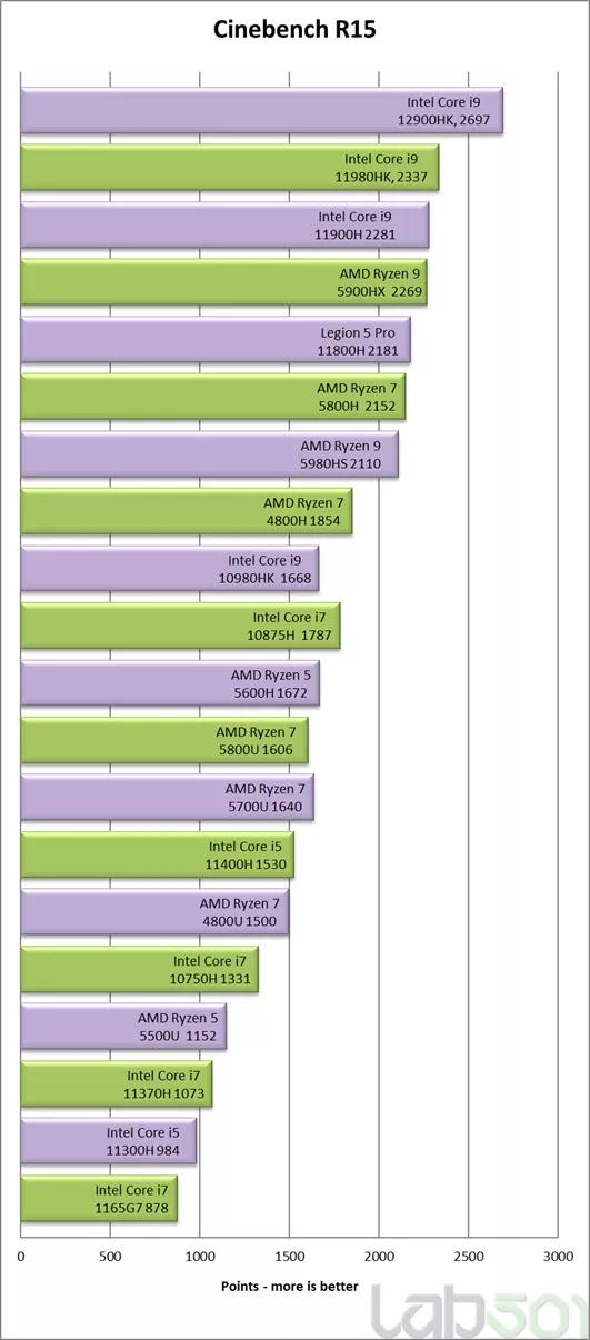 英特尔的第12代酷睿测评,英特尔12代酷睿全型号曝光