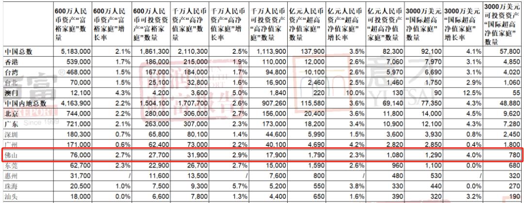 佛山山姆会员店落户伦教,顺德山姆落户伦教