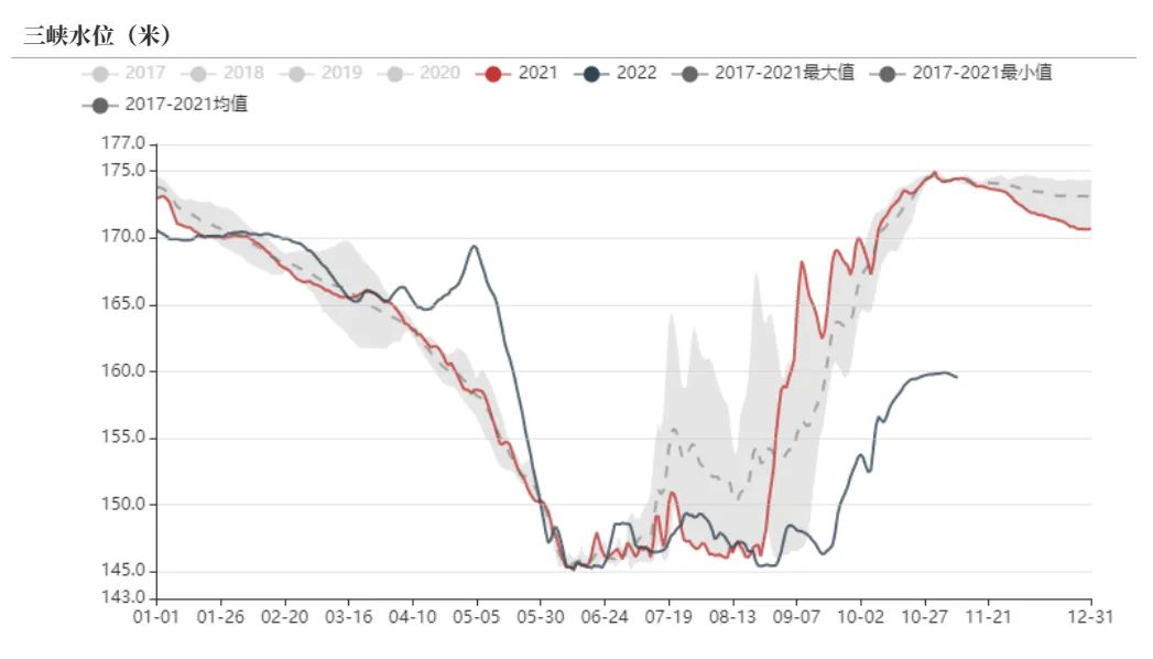 动力煤旺季价格预测,动力煤期货承压下行